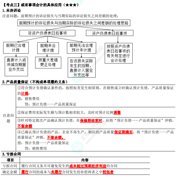 2023年注會《會計(jì)》第12章高頻考點(diǎn)3：或有事項(xiàng)會計(jì)的具體應(yīng)用