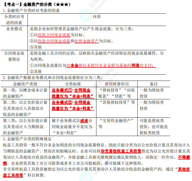 2023年注會《會計(jì)》第13章高頻考點(diǎn)1：金融資產(chǎn)的分類