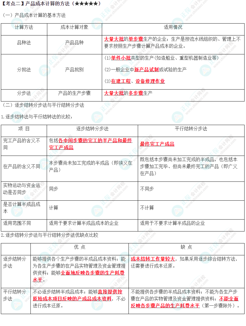 2023年注會(huì)《財(cái)管》高頻考點(diǎn)