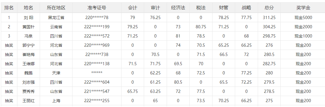 2023年注冊會計師三等獎獎學金來啦！