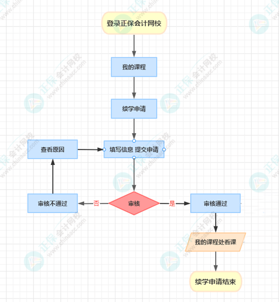 【免費(fèi)開課】2022年高級(jí)會(huì)計(jì)師輔導(dǎo)課程續(xù)學(xué)申請(qǐng)入口