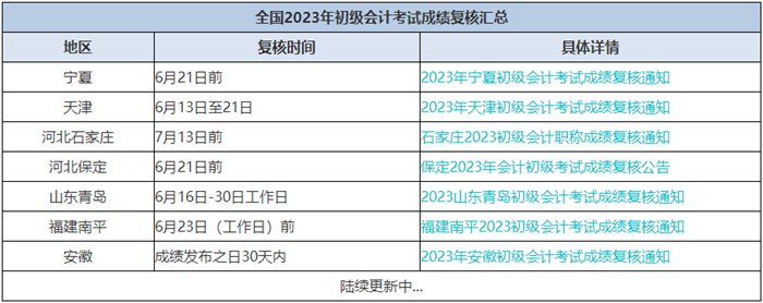 只差1分？成績有異議？關(guān)注初級會計考試成績復(fù)核 按要求申請復(fù)核！