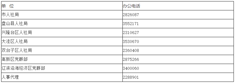 盤錦高級經(jīng)濟(jì)師評審聯(lián)系電話