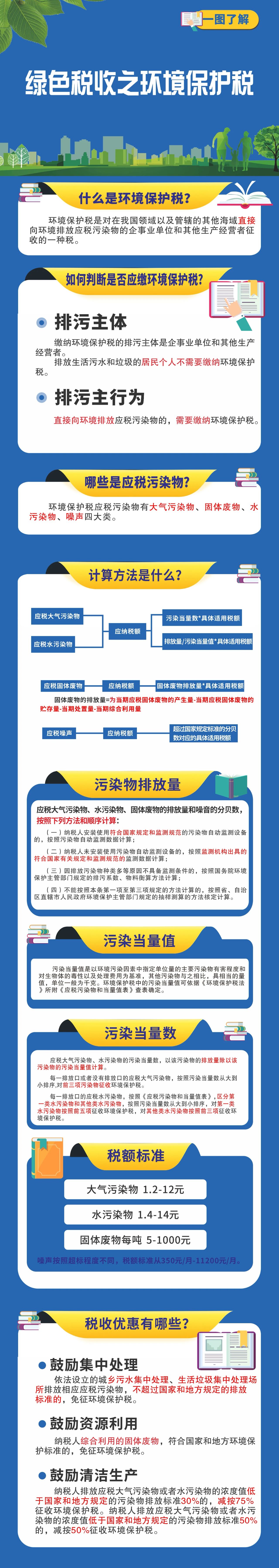 一圖了解綠色稅收之環(huán)境保護稅