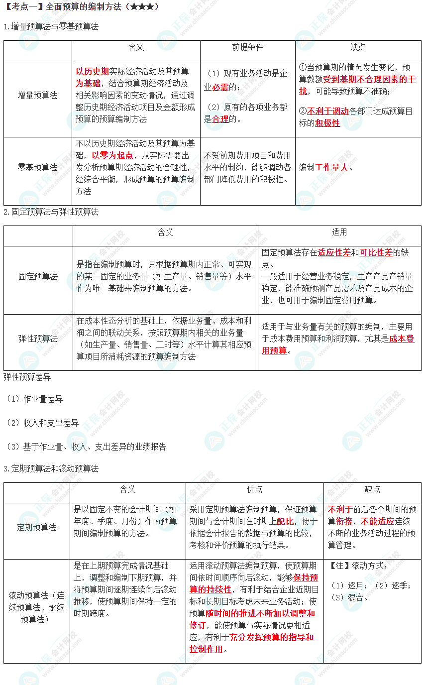 2023年注會《財管》高頻考點