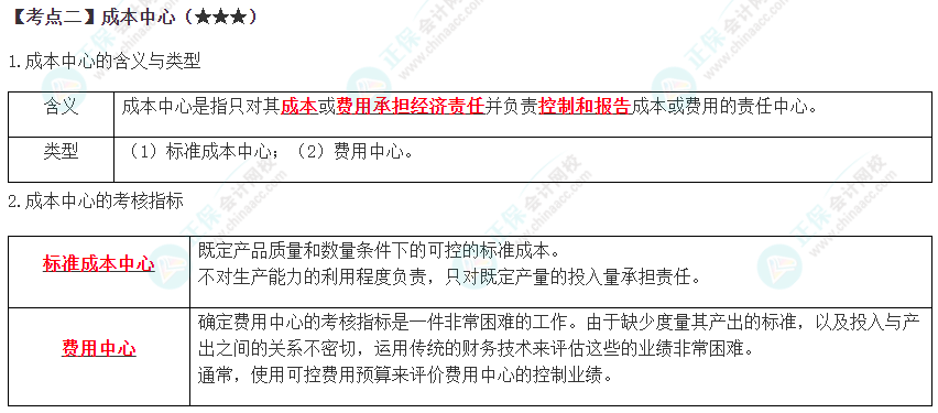 2023年注會《財管》高頻考點