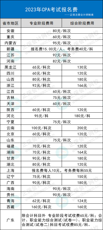 2023年CPA考試交費(fèi)入口開通，可調(diào)整科目！不交費(fèi)視為放棄考試！