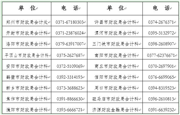 三門峽轉(zhuǎn)發(fā)河南2023年中級(jí)會(huì)計(jì)職稱報(bào)名工作通知