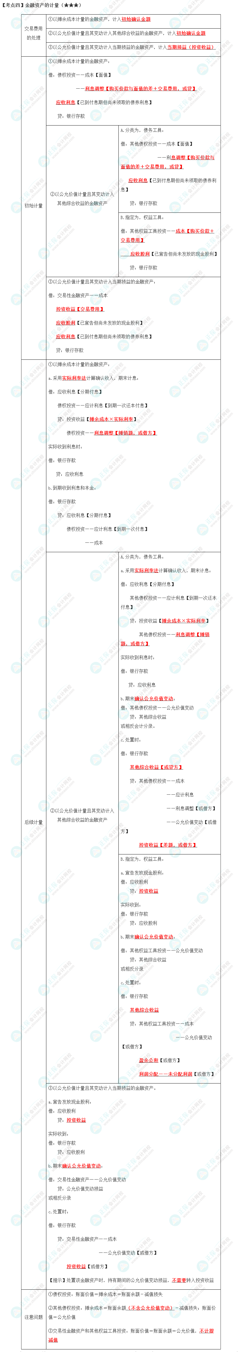 2023年注會(huì)《會(huì)計(jì)》第13章高頻考點(diǎn)4：金融資產(chǎn)的計(jì)量