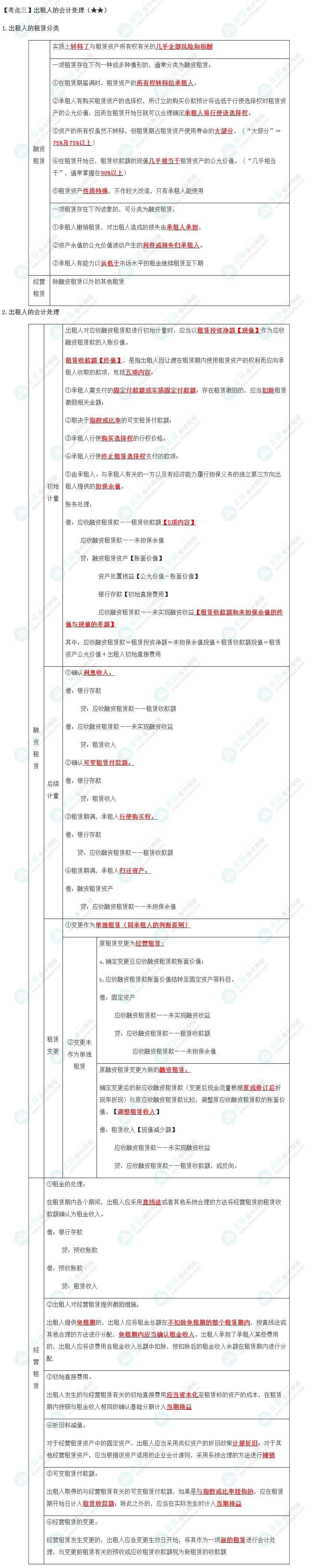 2023年注會(huì)《會(huì)計(jì)》第14章高頻考點(diǎn)3：出租人的會(huì)計(jì)處理