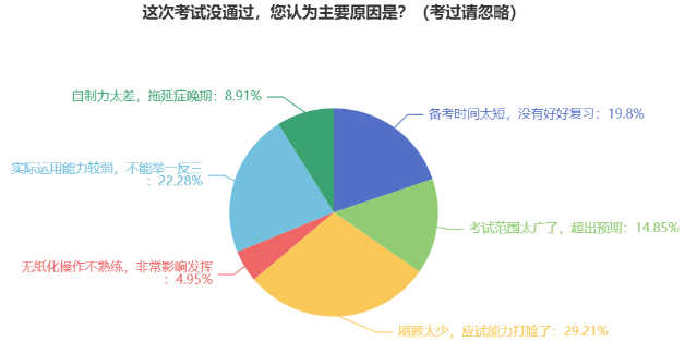 中級會計考試到底難不難？考試合格率為何低？