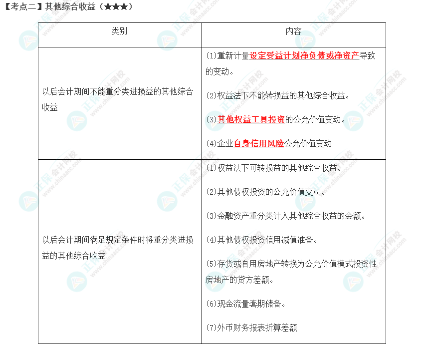 2023年注會《會計》第16章高頻考點(diǎn)2：其他綜合收益