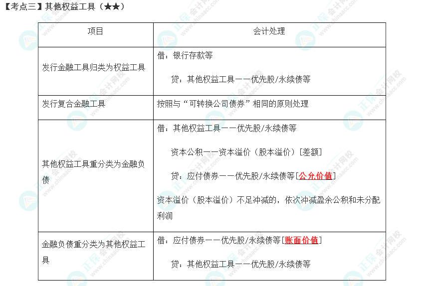 2023年注會《會計》第16章高頻考點3：其他權益工具