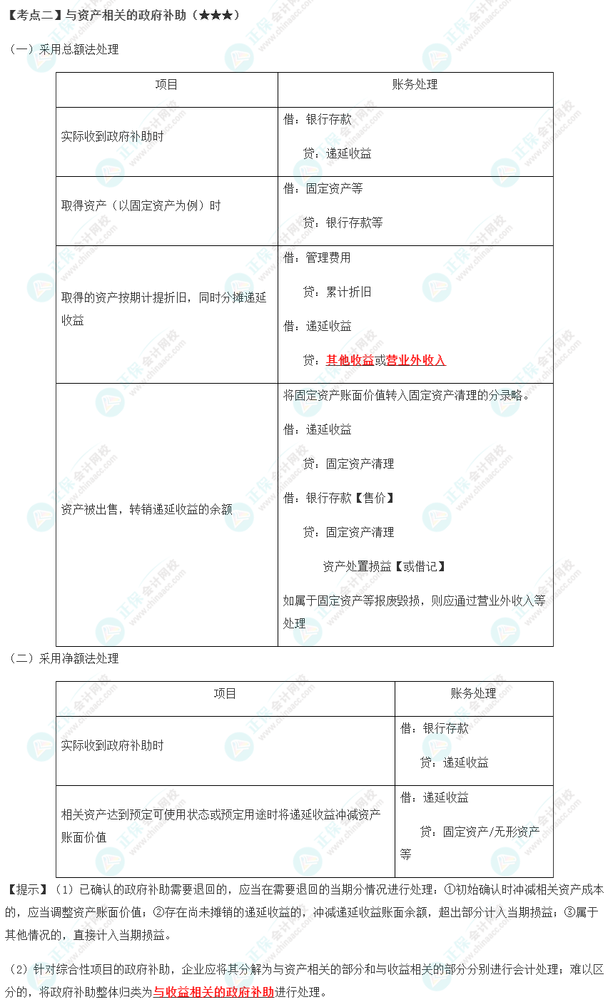 2023年注會《會計》第18章高頻考點2：與資產(chǎn)相關(guān)的政府補(bǔ)助