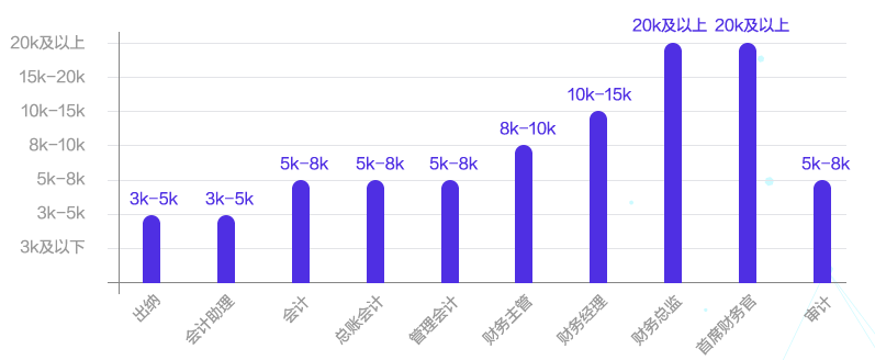 40+還有必要報(bào)名中級(jí)會(huì)計(jì)考試嗎？應(yīng)該如何備考？