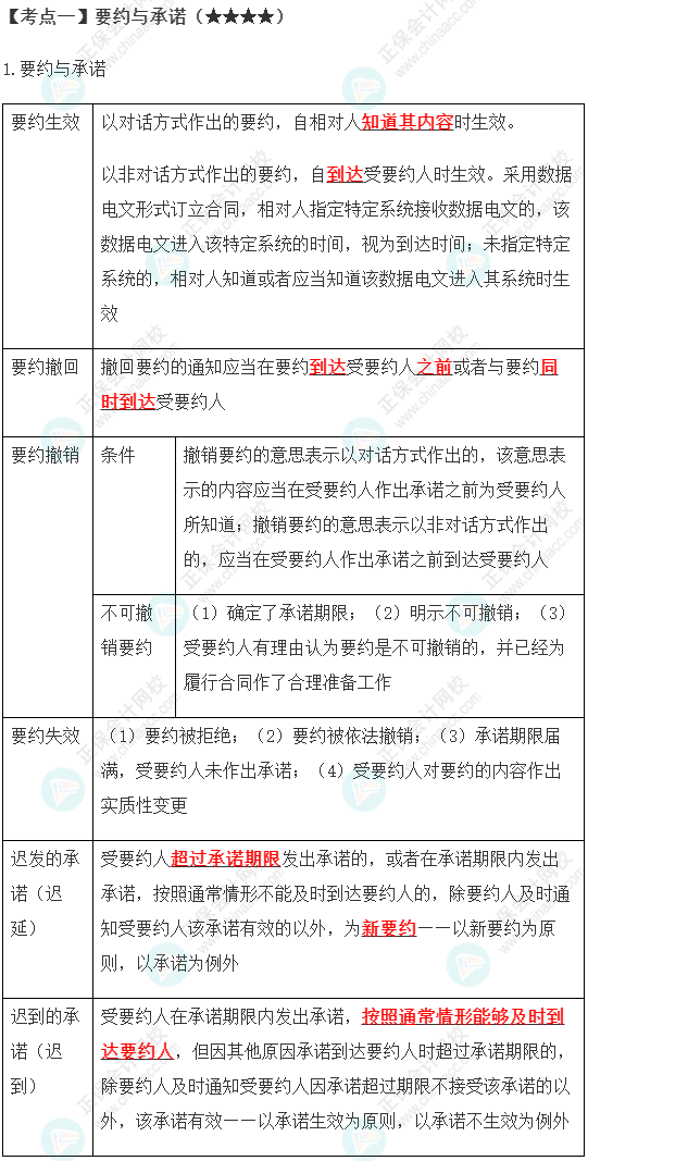 2023年注會《經(jīng)濟法》第4章高頻考點1：要約與承諾