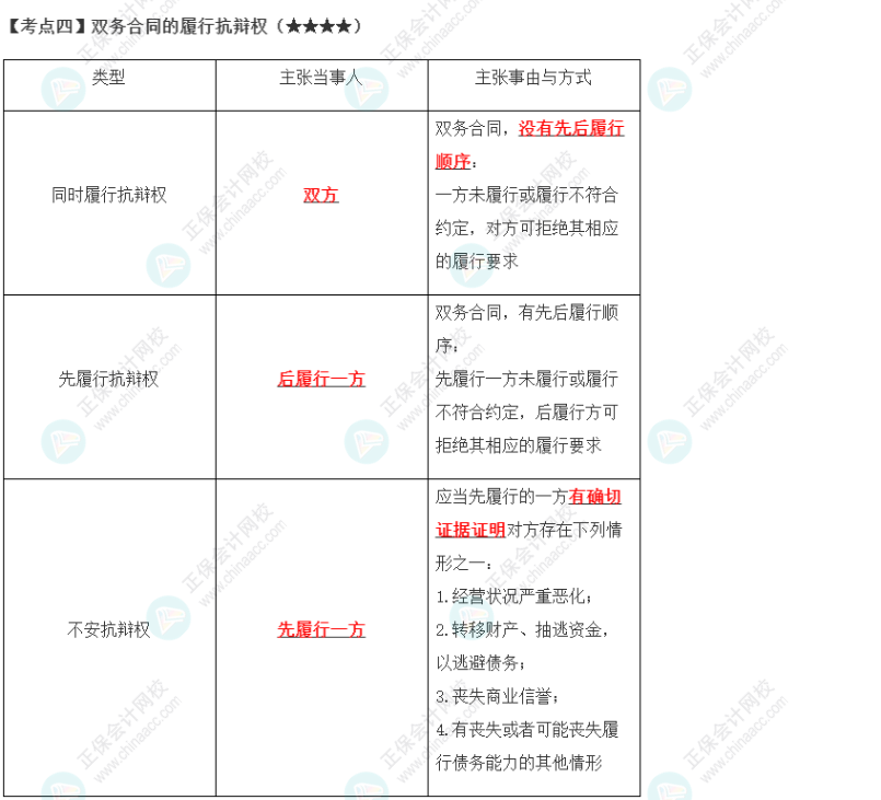 2023年注會《經(jīng)濟法》第4章高頻考點4：雙務合同的履行抗辯權