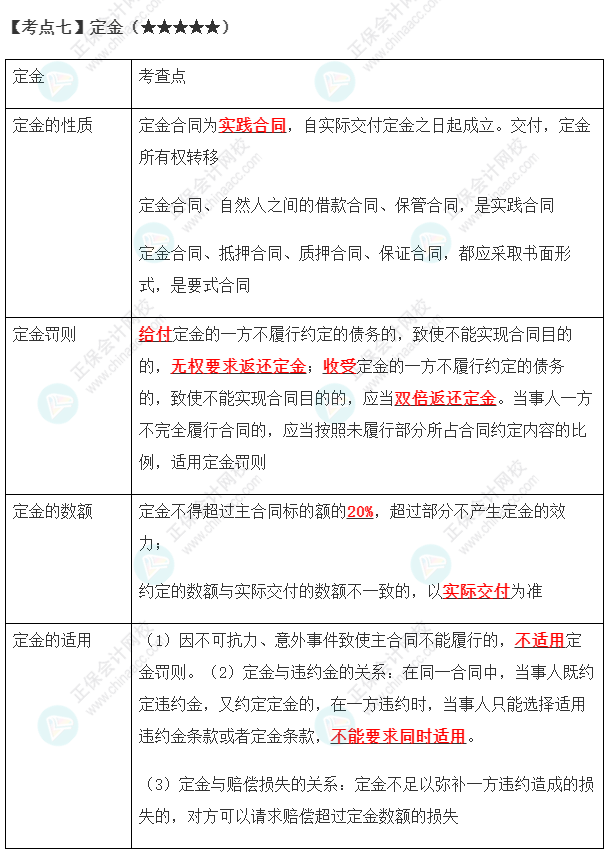 2023年注會(huì)《經(jīng)濟(jì)法》第4章高頻考點(diǎn)7：定金片13