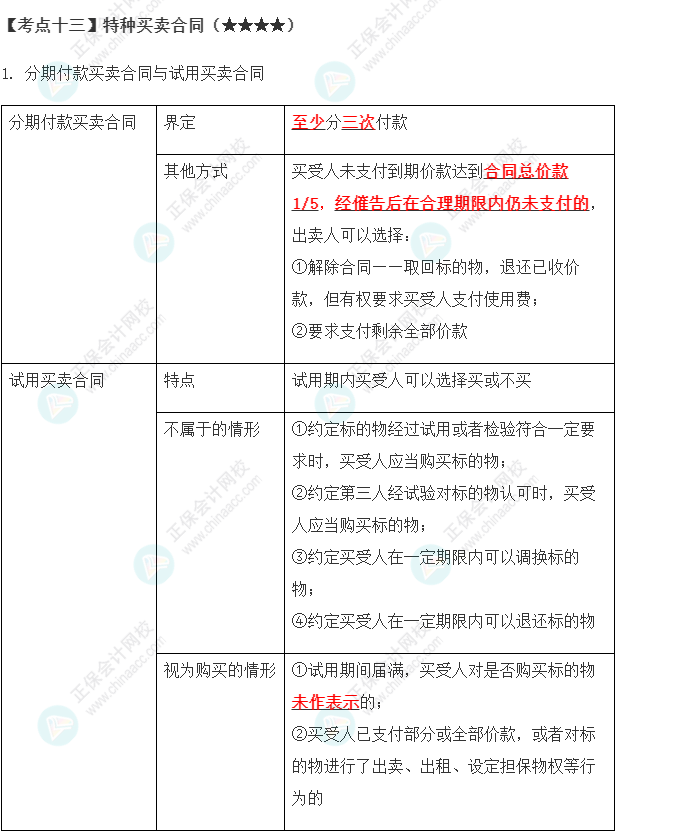 2023年注會(huì)《經(jīng)濟(jì)法》第4章高頻考點(diǎn)13：特種買(mǎi)賣(mài)合同