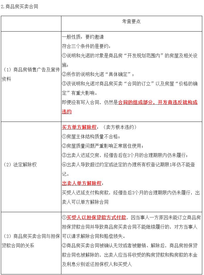 2023年注會(huì)《經(jīng)濟(jì)法》第4章高頻考點(diǎn)13：特種買(mǎi)賣(mài)合同