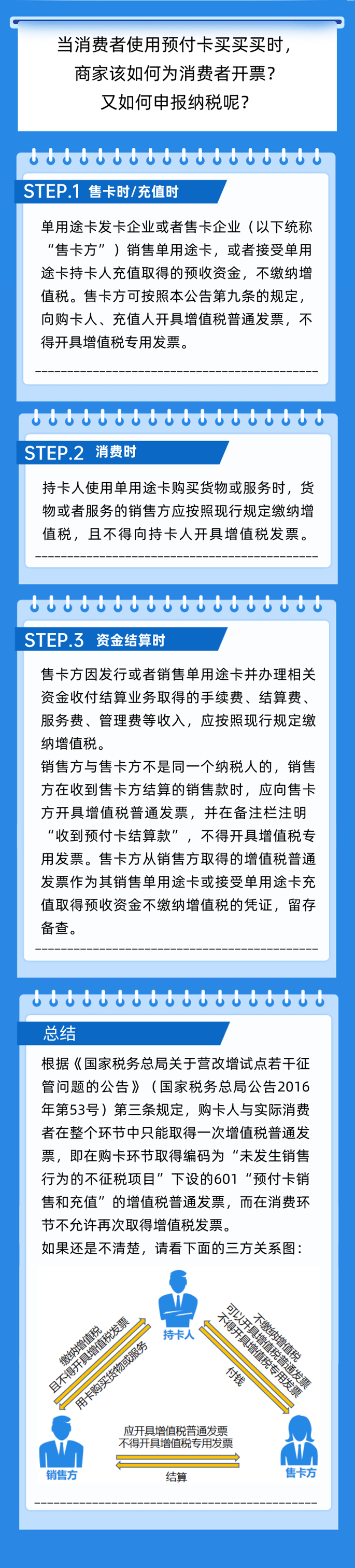 預(yù)付卡業(yè)務(wù)如何開票？如何申報納稅