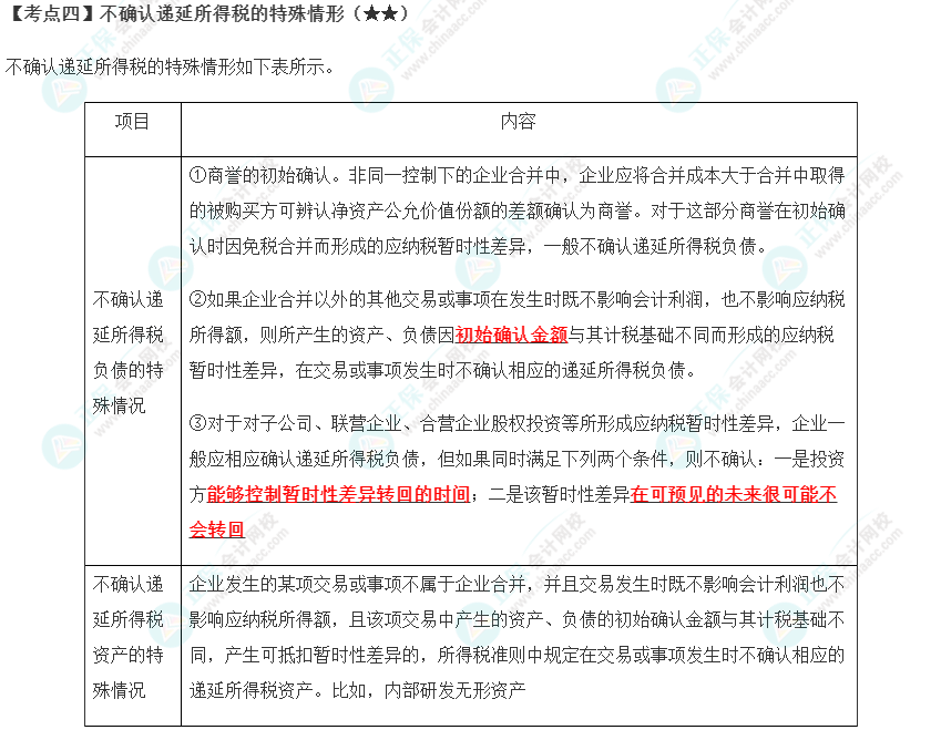 2023年注會(huì)《會(huì)計(jì)》第19章高頻考點(diǎn)4：不確認(rèn)遞延所得稅的特殊情形