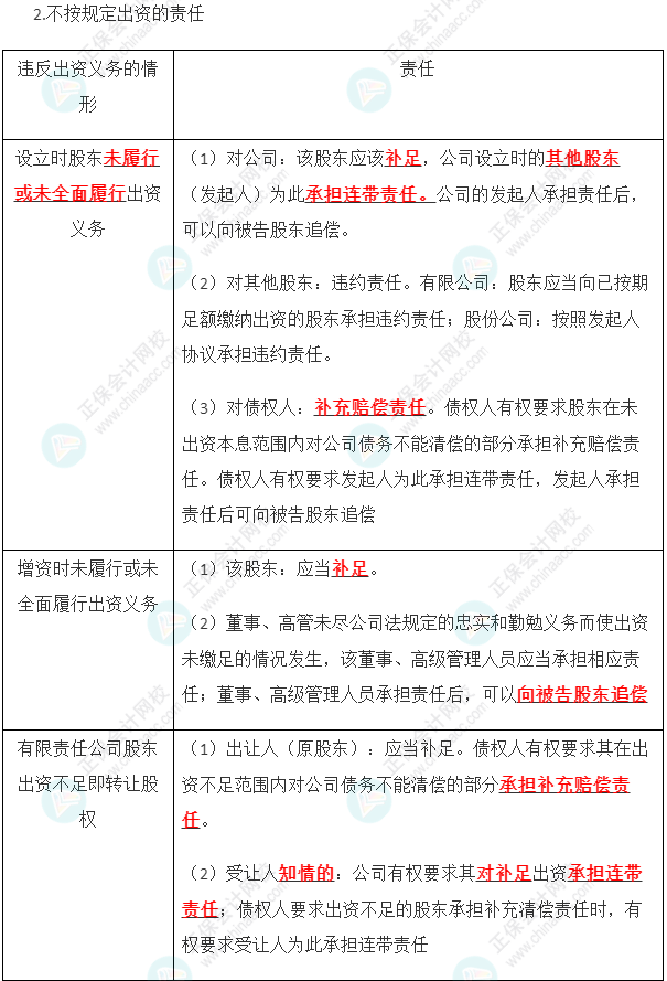 2023年注會(huì)《經(jīng)濟(jì)法》第6章高頻考點(diǎn)2：出資制度