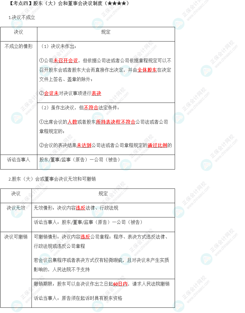 2023年注會(huì)《經(jīng)濟(jì)法》第6章高頻考點(diǎn)4：股東（大）會(huì)和董事會(huì)決議制度