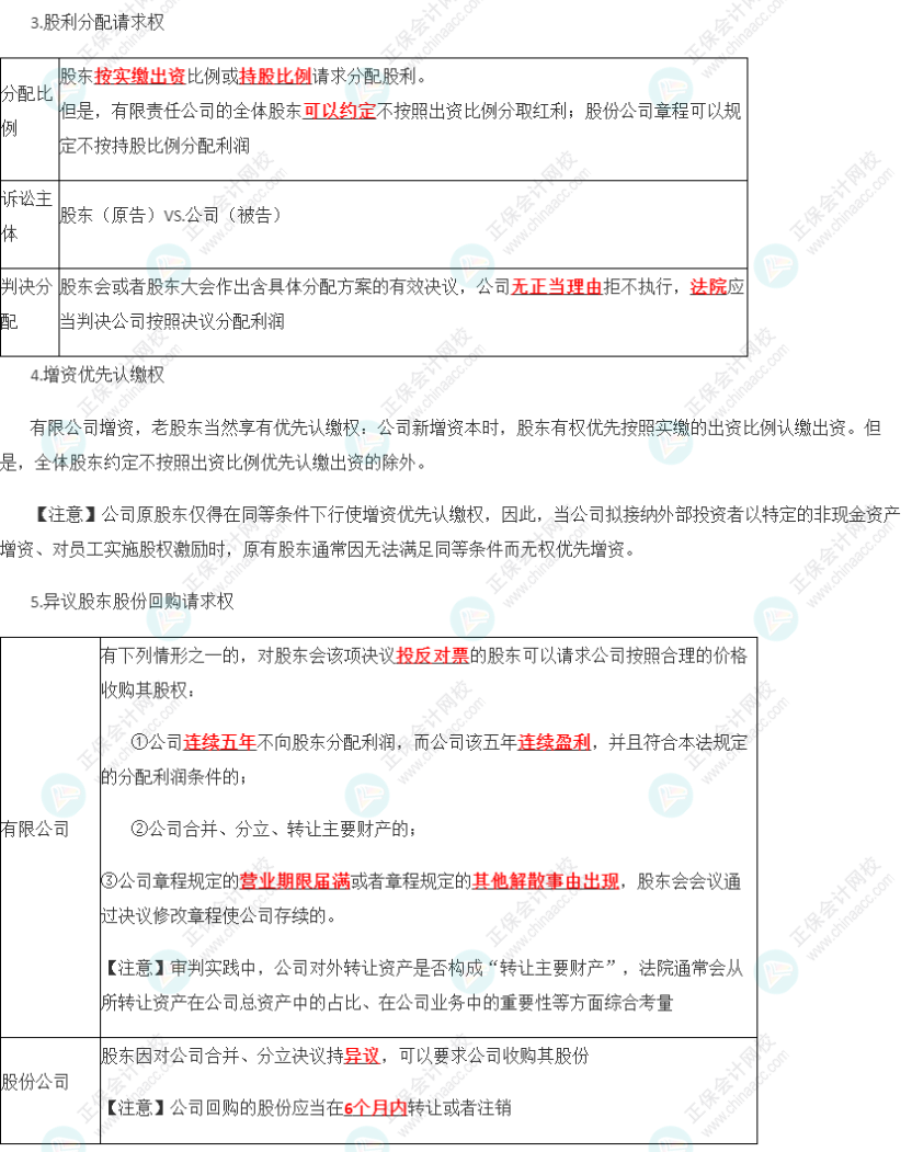 2023年注會《經(jīng)濟法》第6章高頻考點5：股東權(quán)利