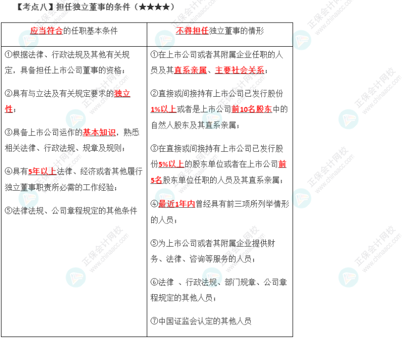 2023年注會《經(jīng)濟(jì)法》第6章高頻考點8：擔(dān)任獨(dú)立董事的條件