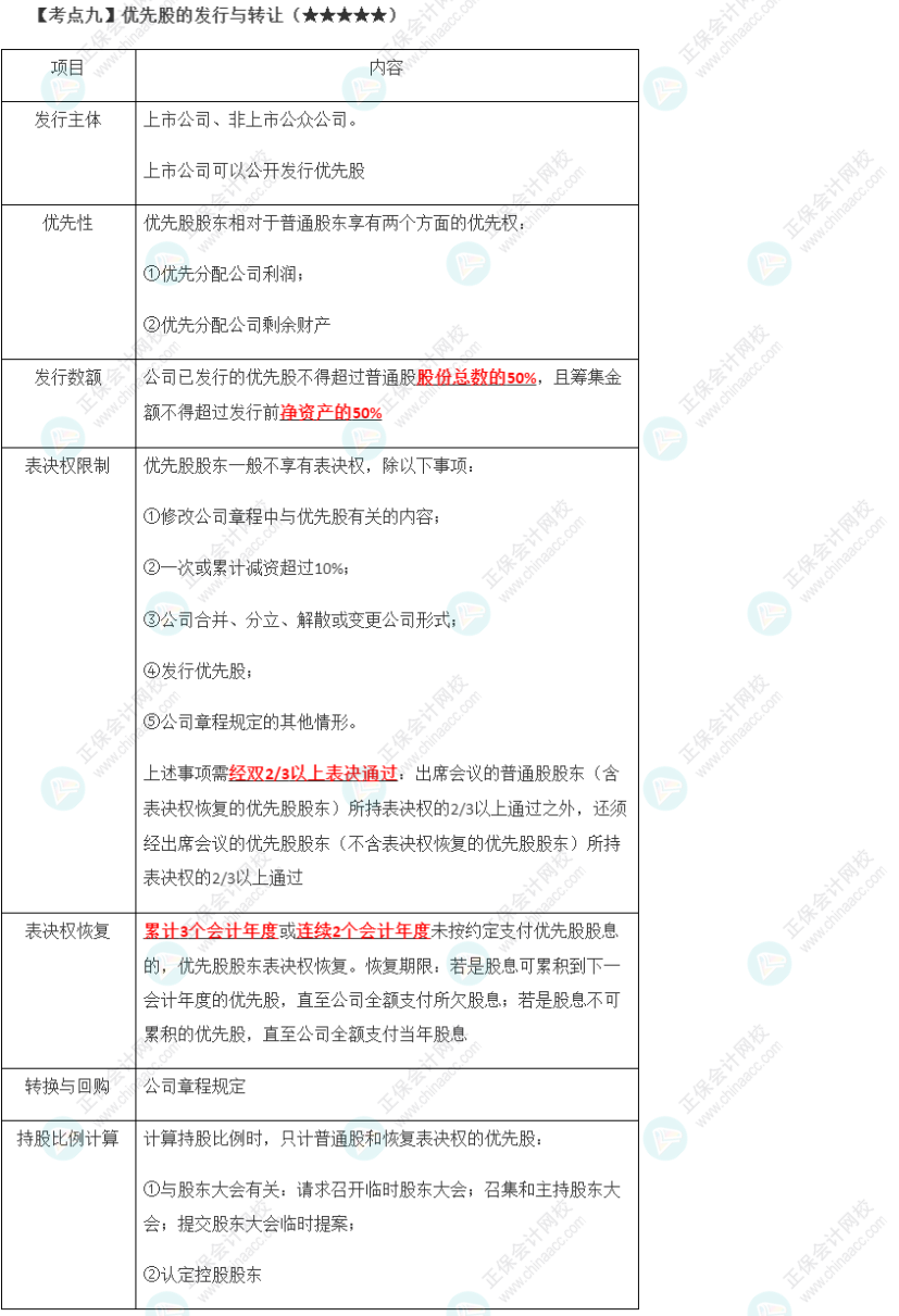 2023年注會《經濟法》第6章高頻考點9：優(yōu)先股的發(fā)行與轉讓