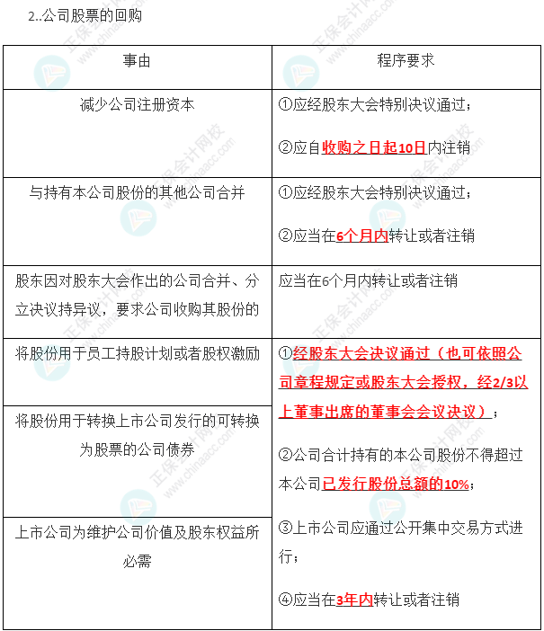 2023年注會《經(jīng)濟法》第6章高頻考點10：股份有限公司股份轉(zhuǎn)讓的限制