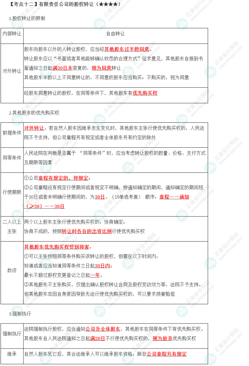 2023年注會(huì)《經(jīng)濟(jì)法》第6章高頻考點(diǎn)12：有限責(zé)任公司的股權(quán)轉(zhuǎn)讓