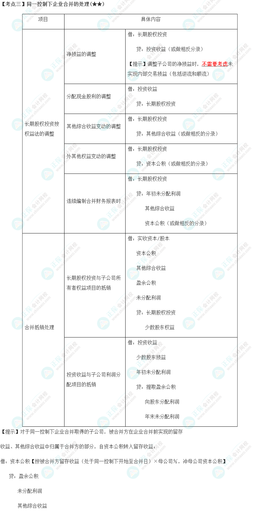 2023年注會《會計(jì)》第27章高頻考點(diǎn)3：同一控制下企業(yè)合并的處理