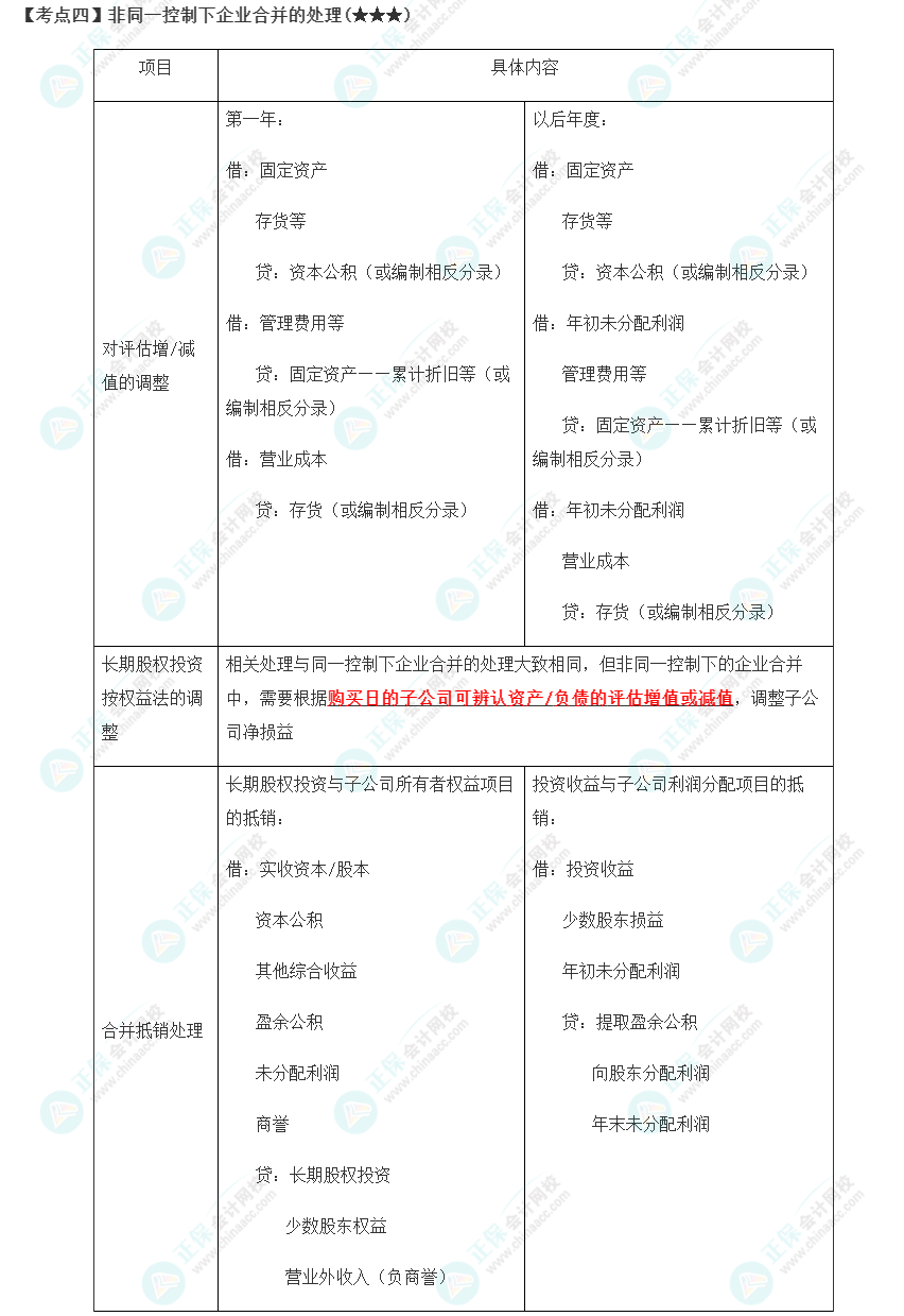 2023年注會(huì)《會(huì)計(jì)》第27章高頻考點(diǎn)4：非同一控制下企業(yè)合并的處理