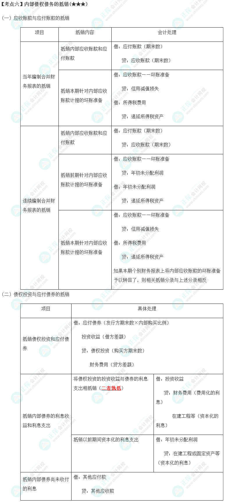 2023年注會(huì)《會(huì)計(jì)》第27章高頻考點(diǎn)6：內(nèi)部債權(quán)債務(wù)的抵銷