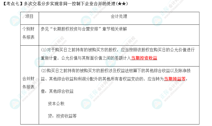 2023年注會(huì)《會(huì)計(jì)》第27章高頻考點(diǎn)7：多次交易分步實(shí)現(xiàn)非同一控制下企業(yè)合并的處理