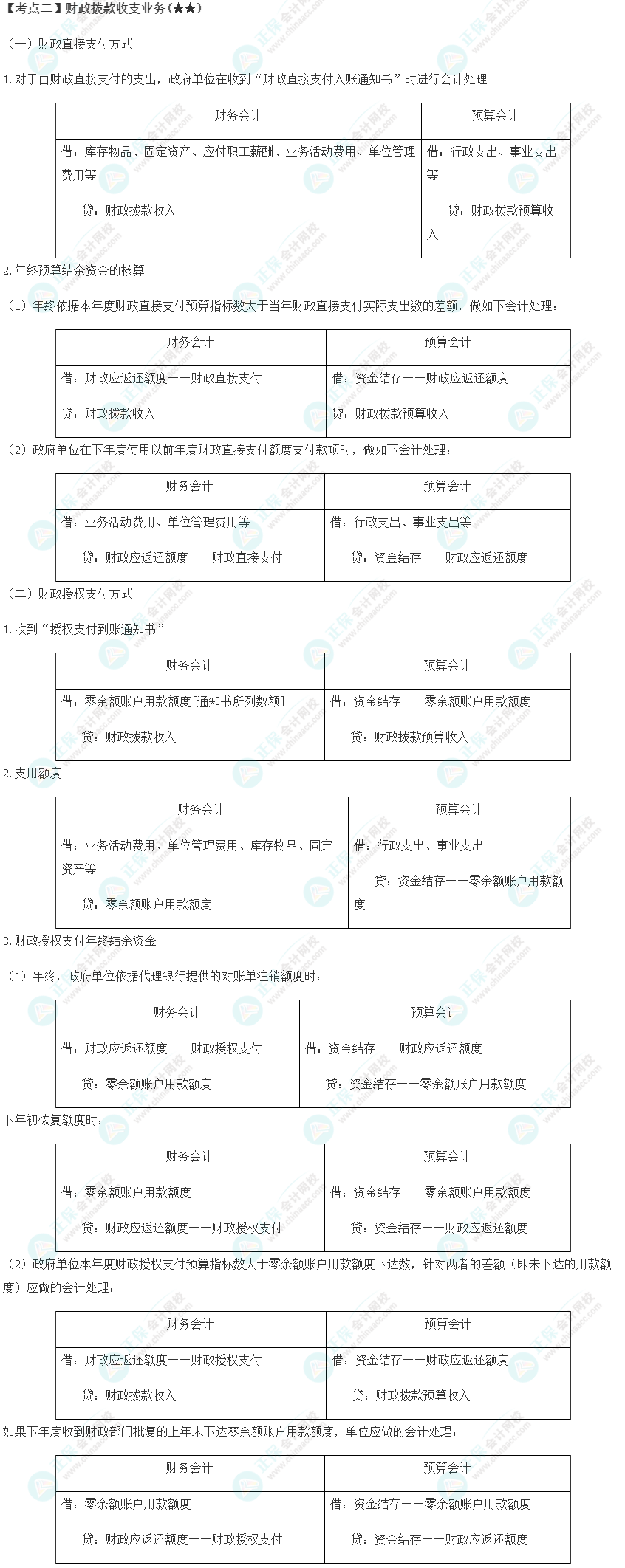 2023年注會(huì)《會(huì)計(jì)》第30章高頻考點(diǎn)2：財(cái)政撥款收支業(yè)務(wù)