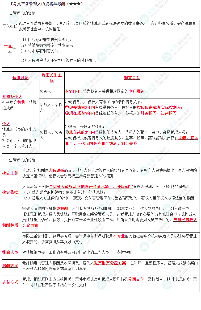 2023年注會(huì)《經(jīng)濟(jì)法》第8章高頻考點(diǎn)3