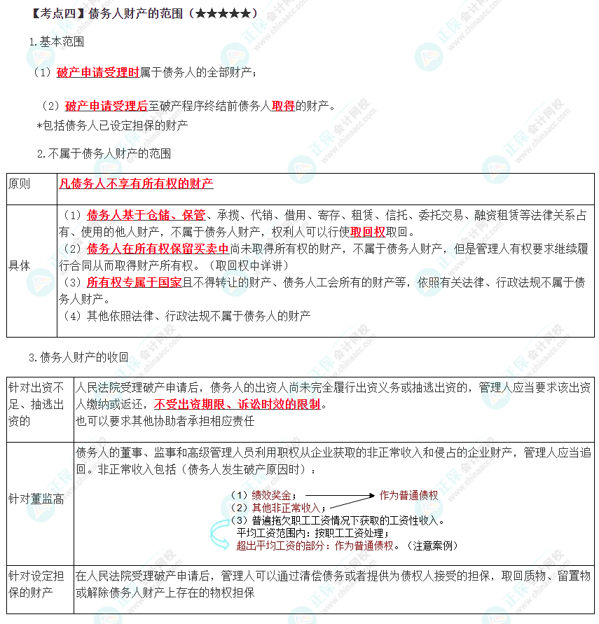 2023年注會《經(jīng)濟(jì)法》第8章高頻考點4