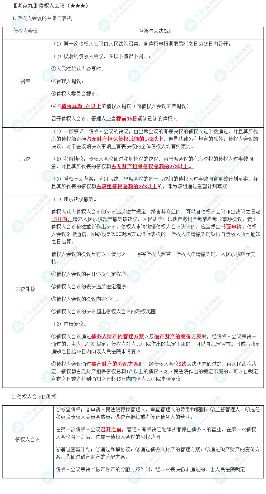 2023年注會《經(jīng)濟法》第8章高頻考點9