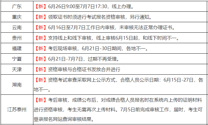 初級(jí)會(huì)計(jì)考試通過(guò)不能直接領(lǐng)證嗎？這件事不做真的影響證書(shū)領(lǐng)??！