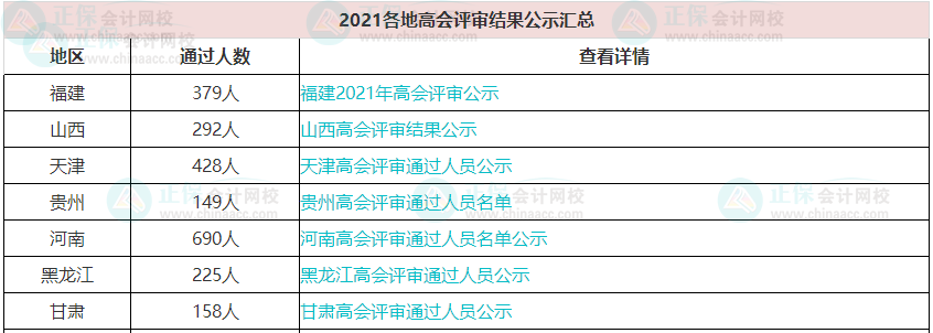 歷年高級(jí)會(huì)計(jì)職稱評(píng)審?fù)ㄟ^(guò)人數(shù)有多少？通過(guò)率高嗎？