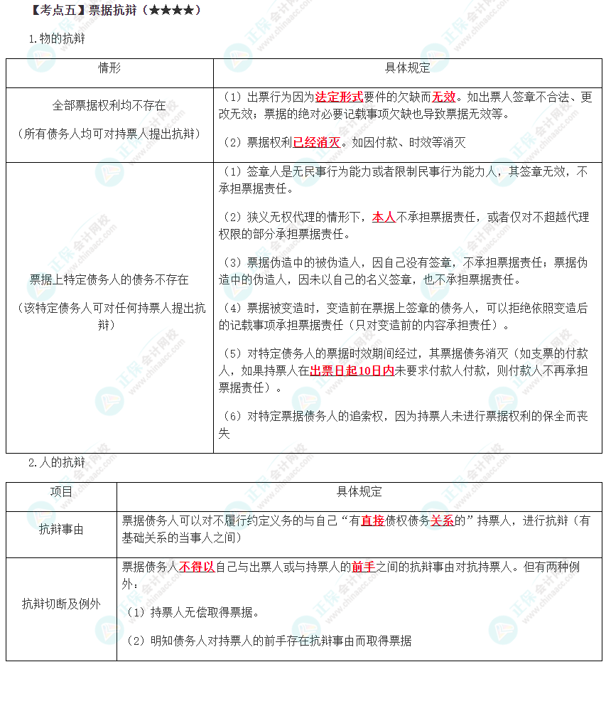 2023年注會《經(jīng)濟(jì)法》第9章高頻考點5