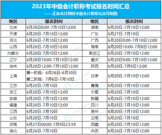 2023年中級(jí)報(bào)名入口正式開通！今天，中級(jí)考試?yán)_新序幕！