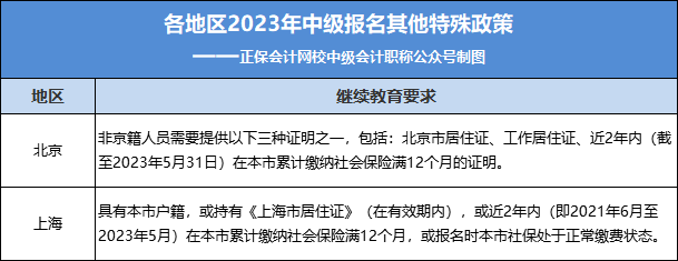 2023年中級(jí)報(bào)名入口正式開通！今天，中級(jí)考試?yán)_新序幕！