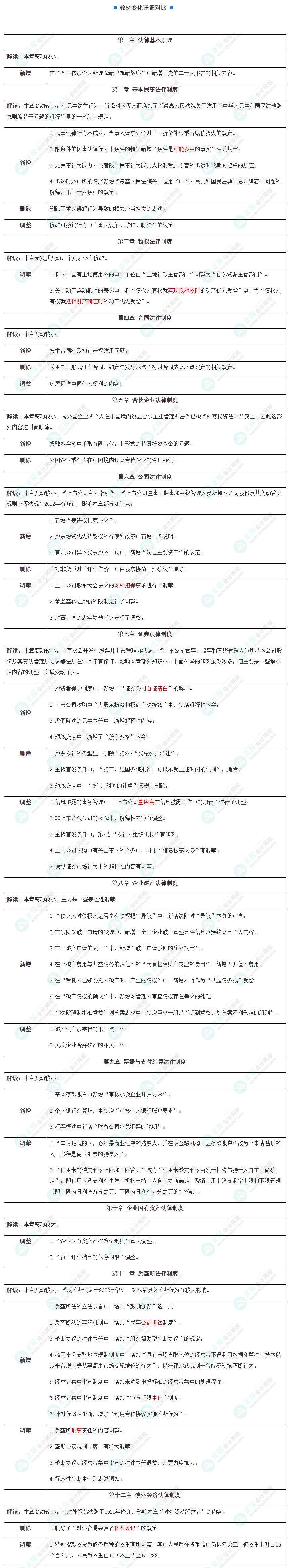 臨近考試 《經(jīng)濟(jì)法》邊學(xué)邊忘怎么辦？來看這些方法…