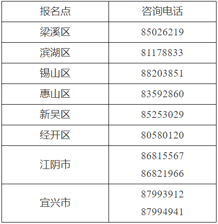 江蘇無錫2023初級(jí)會(huì)計(jì)考試資格審核、成績(jī)復(fù)核通知