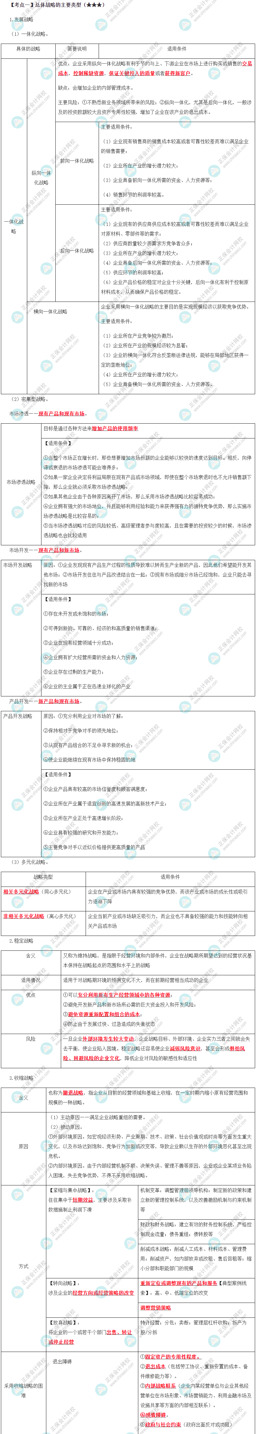 2023年注會(huì)《公司戰(zhàn)略與風(fēng)險(xiǎn)管理》第3章高頻考點(diǎn)1：總體戰(zhàn)略的主要類(lèi)型