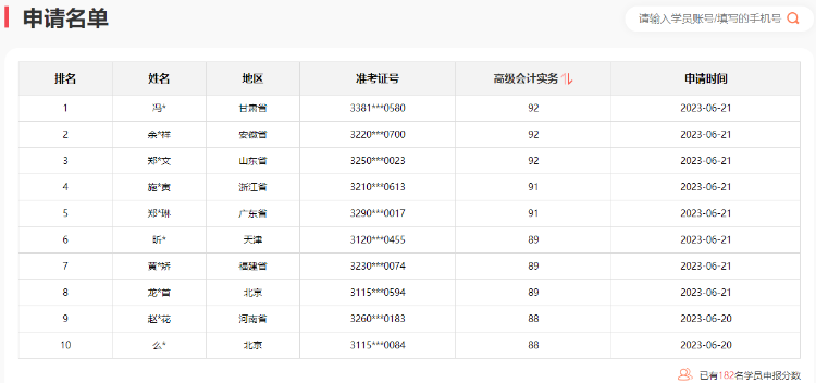 2023年高級會計師考試通過率如何？